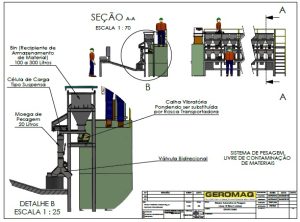 Sistema de pesagem automático Linear detalhes